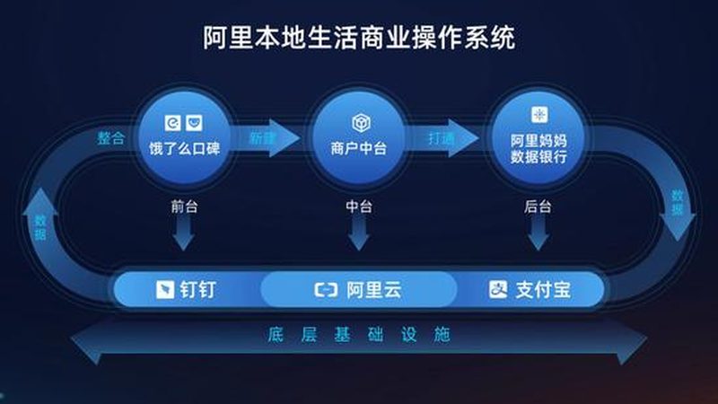 搬家上门评估标准规范